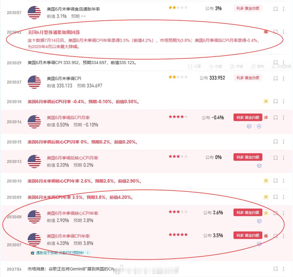 网页链接CPI利多拉升符合预期判断，实时布局博弈多单策略完美落地！数据公布前轻仓