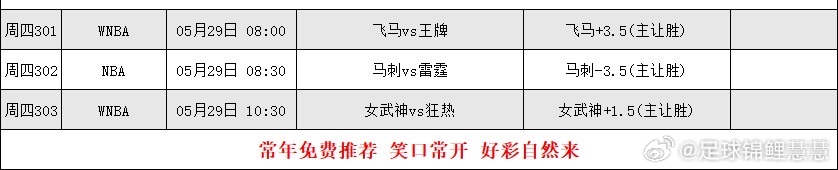 5.28篮球个人看法 