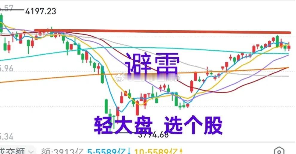 A股：大盘上有压力，下有支撑，短期内大跌或大涨的概率都不大，保持账户流动性，以个