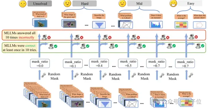 难样本筛选破局SFT依赖，GRPO-only斩获感知推理双最优