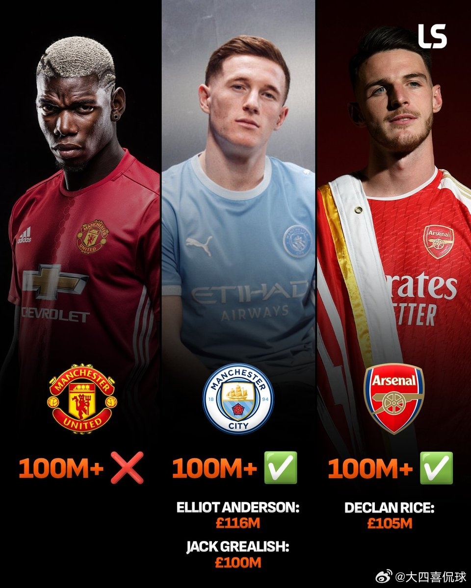 英超BIG6超1亿镑单笔引援：切尔西3笔，利物浦、曼城2笔，曼联0笔英超足球 0