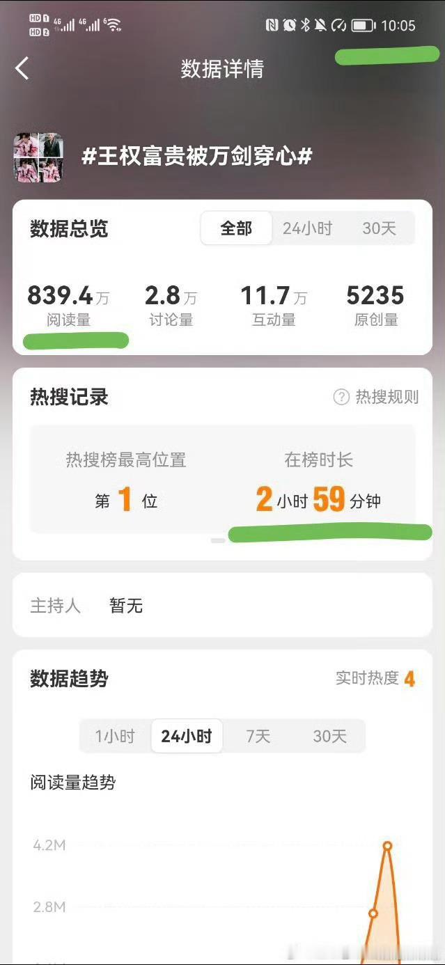 阅读量一分钟涨了二千多万，见证奇迹啊[二哈] ​​​