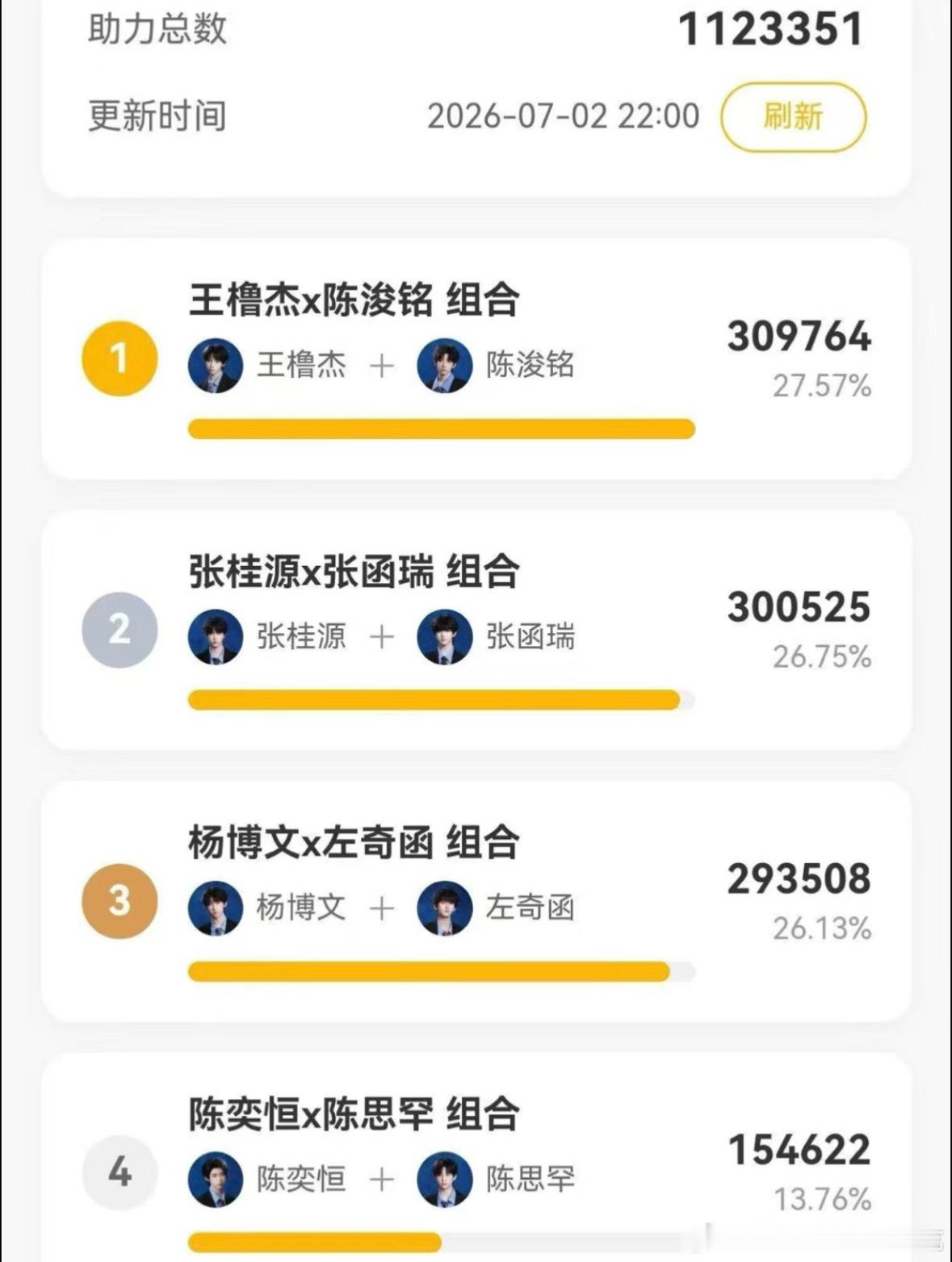 TF四代突围双人舞台投票今年和去年的对比： 