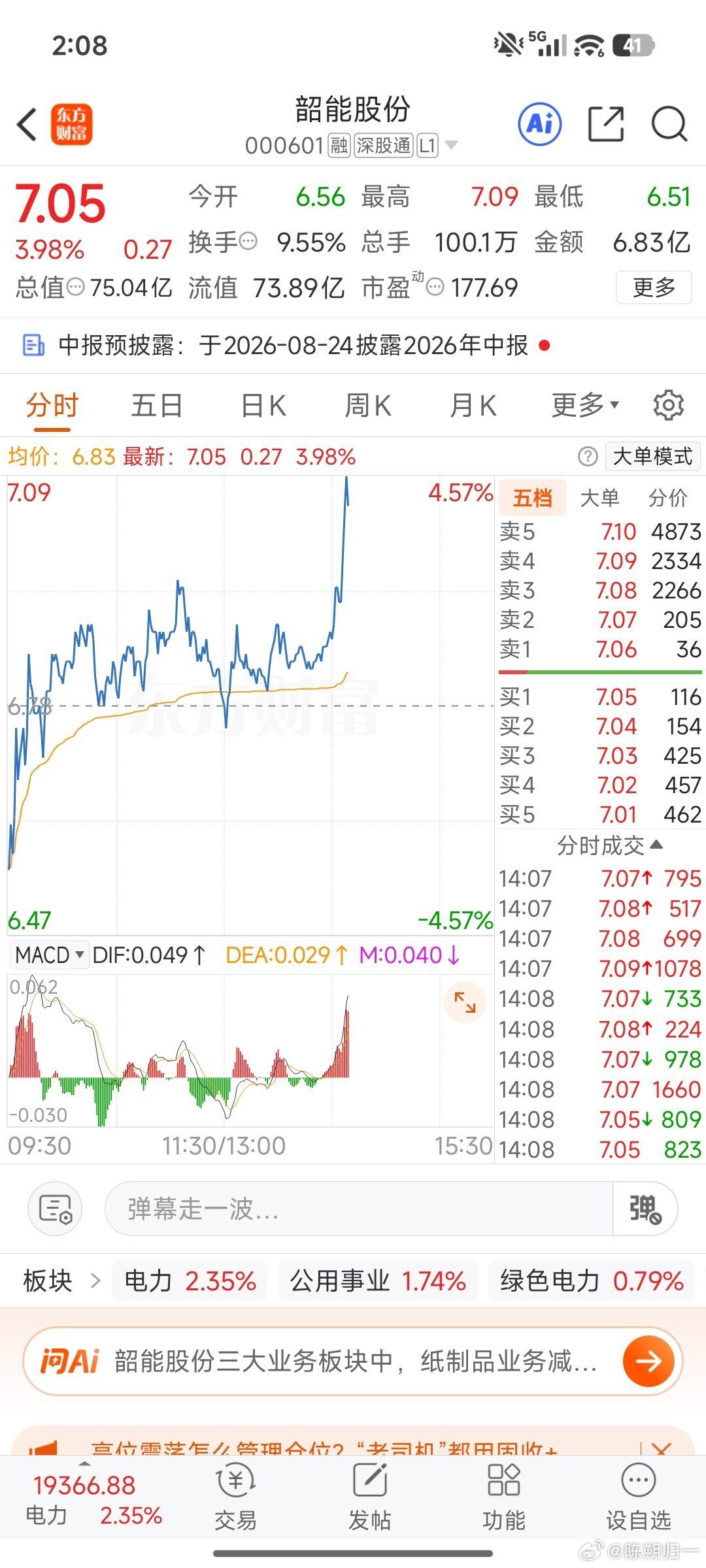 韶能股份起飞了 