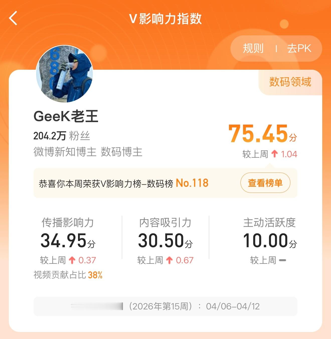 没劲TOP100 还需继续努力！ 