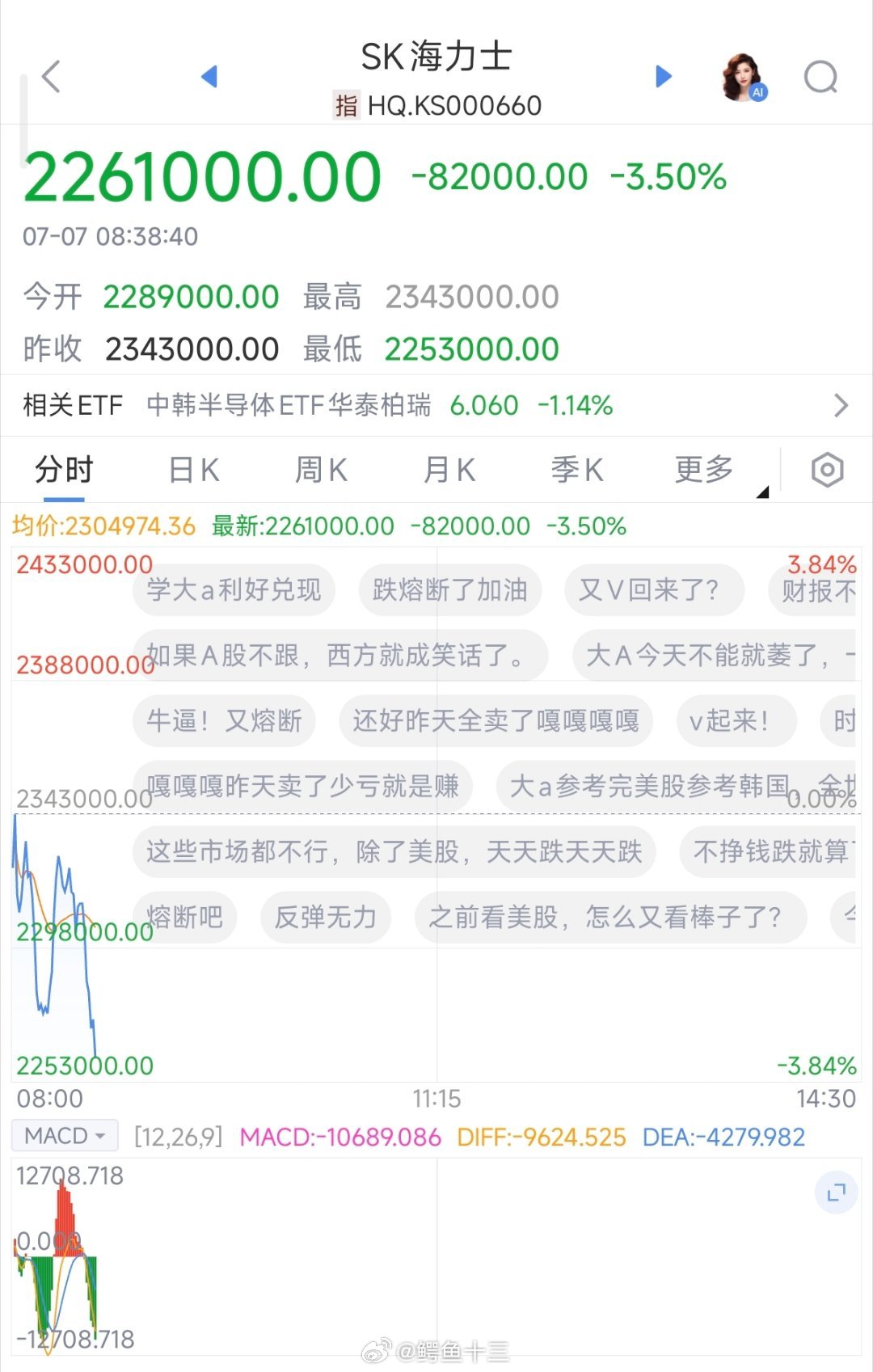 a股 A股Ai科技股，盯好韩国股市我介绍一下韩国股市（KOSPI/KOSDAQ）