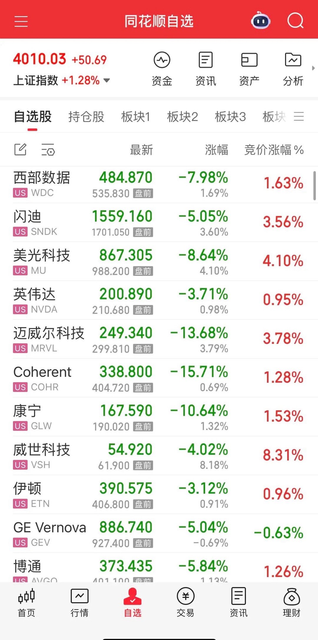 6.9晚间惊魂+消息汇总：1、亚马逊几十亿美元光纤大单，高盛称MLCC为AI服务