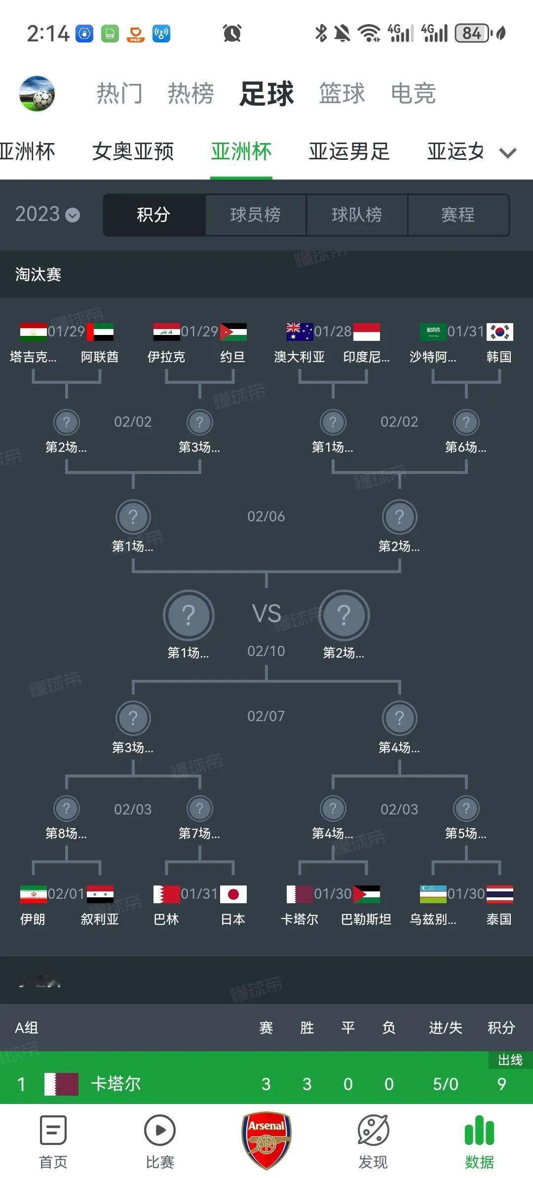 亚洲杯八强预测：
澳大利亚VS印尼 澳大利亚晋级
沙特VS韩国 沙特晋级
塔吉克