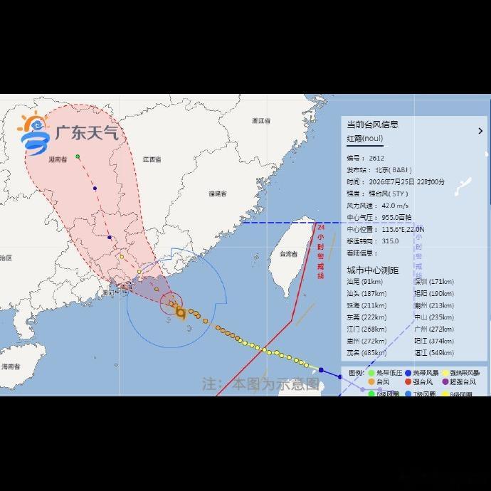 🌪️台风红霞刚刚升到强台风级，中央气象台连夜发了红色预警，这是今年第二个登陆广