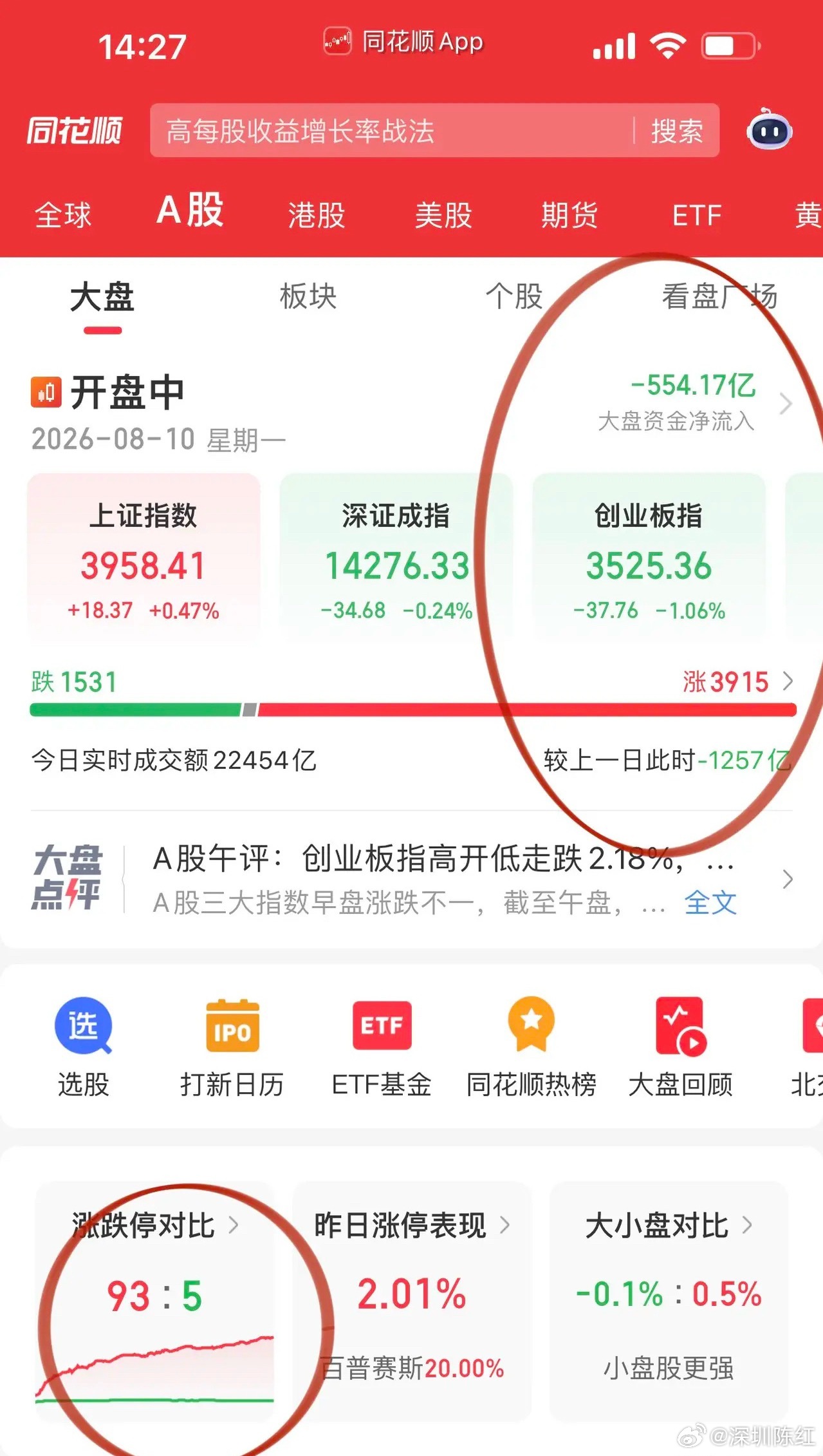 存储芯片集体回调震荡行情应该是最好做的吧！你只要在主线里来回打转就好，这里的核心