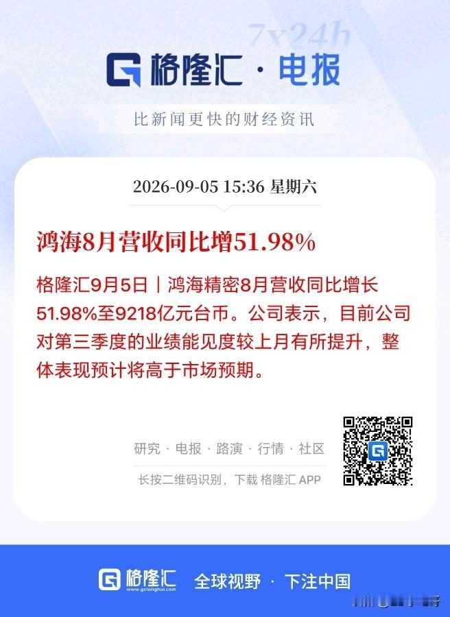 鸿海8月份的业绩再次证明了当下AI产业链的高景气度现状！

刚刚鸿海发布了8月份
