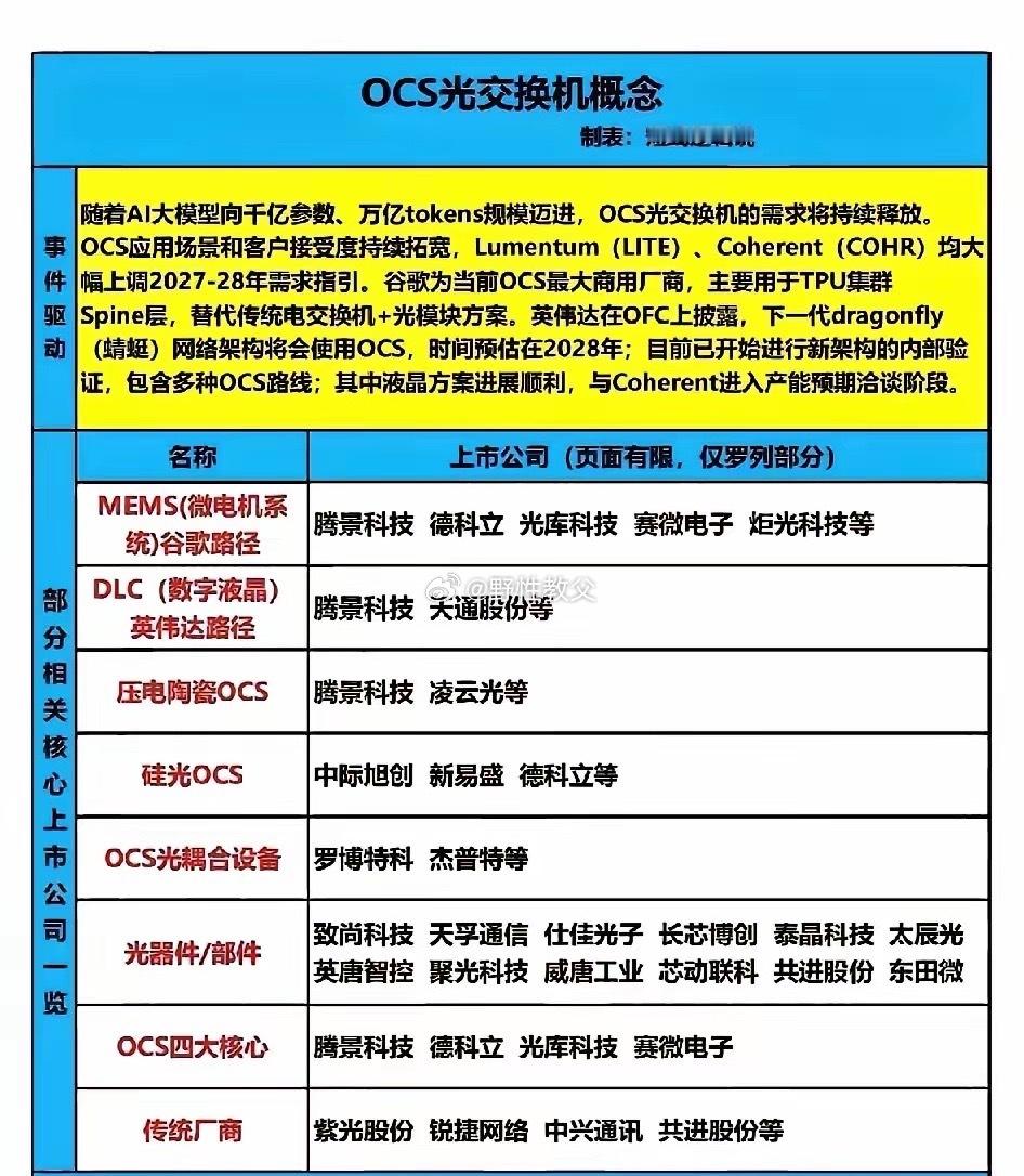 中国光学芯片重大突破！AI速度暴增100倍，算力狂省8/9不是堆更多GPU，而是