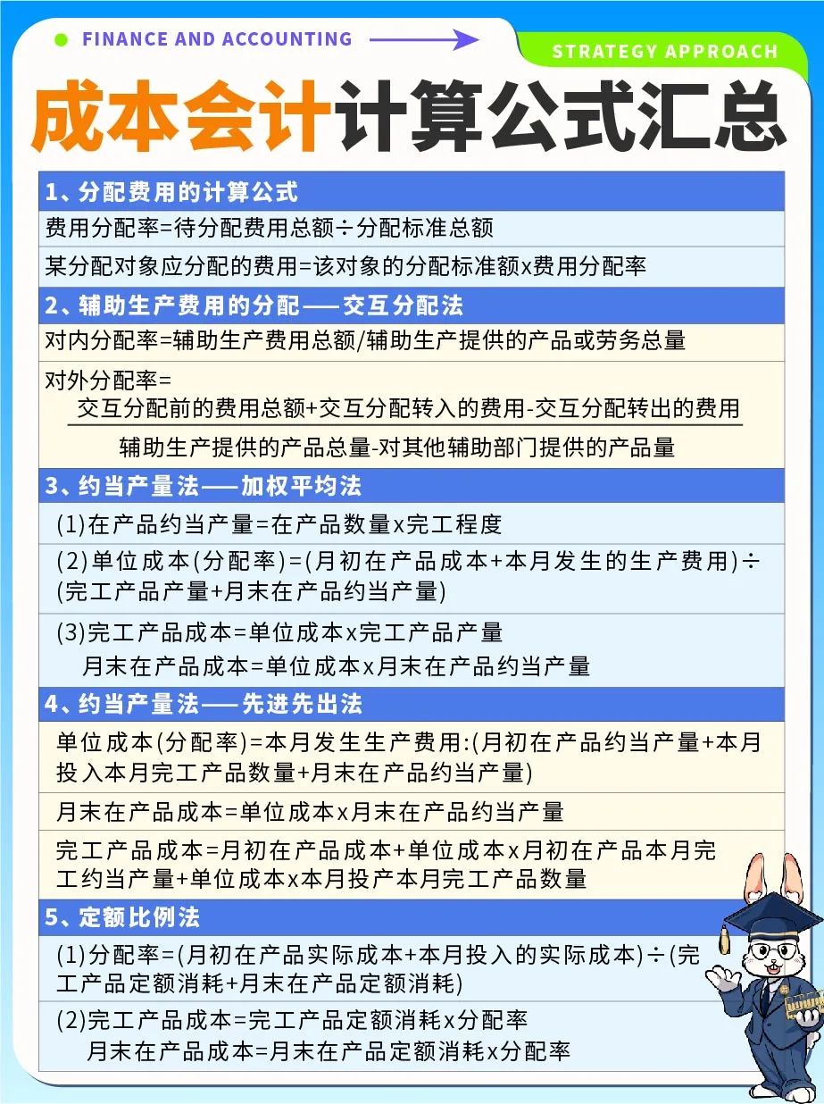 收藏❤️成本会计计算公式汇总✅