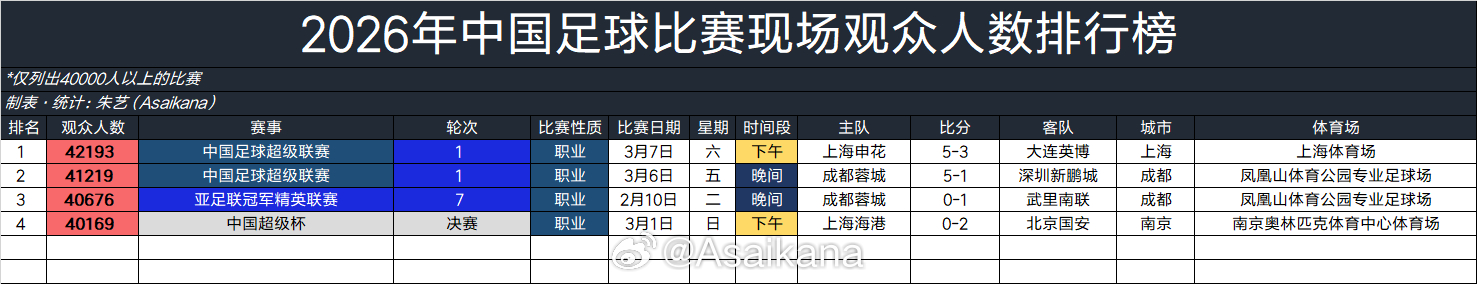 又开始搭新楼喽 