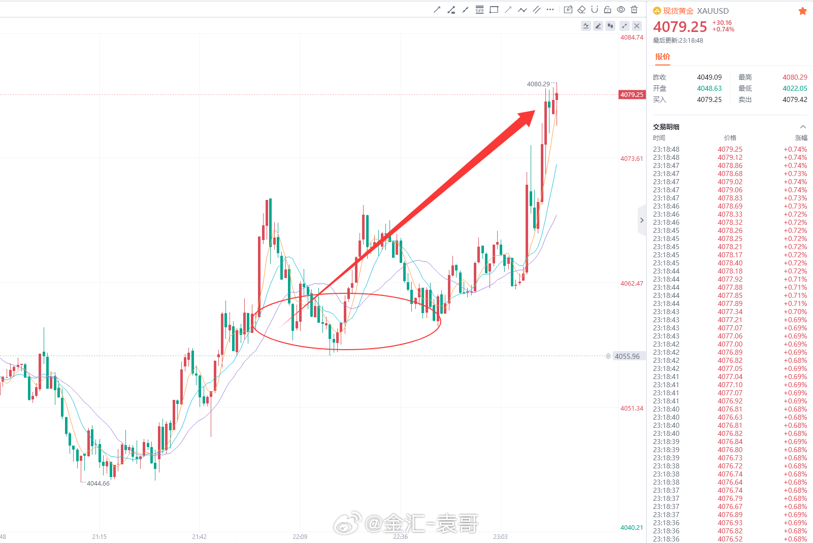 网页链接兄弟们4059-4058区域多单布局跟上了吗？4075目标超额完成，现在