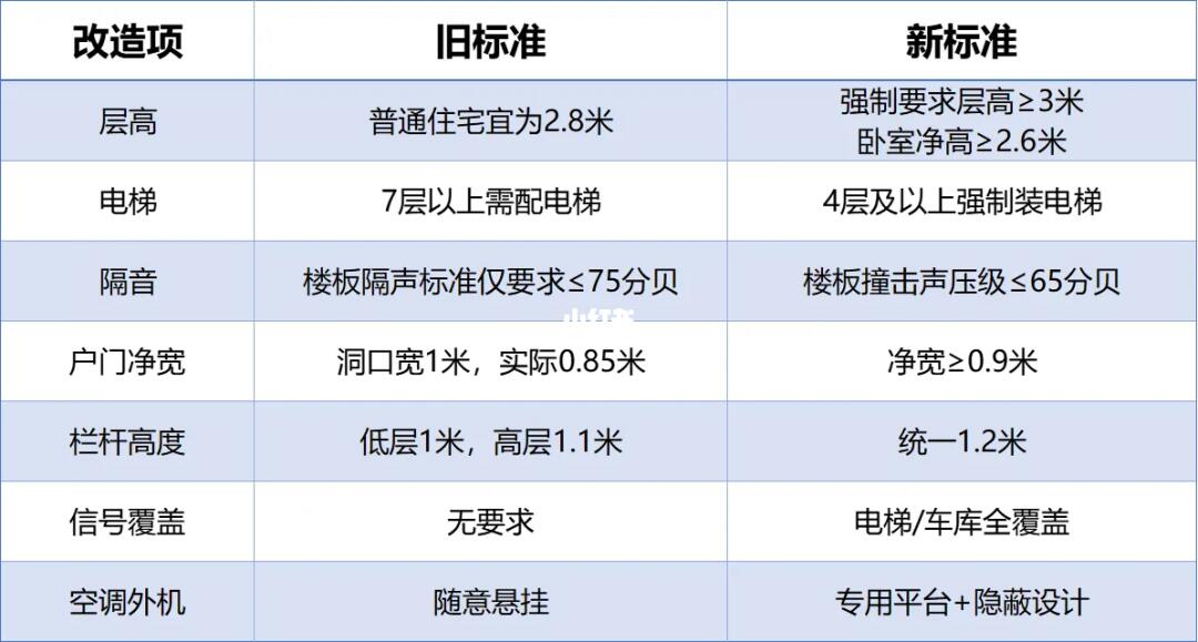 高品质住宅来了！住宅新规5月1日起实施！