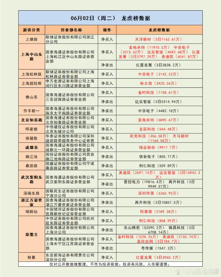 顶级理解！章盟主单股卖出超5亿！市场解读：市场震荡反弹，深成指涨超1%，创业板指