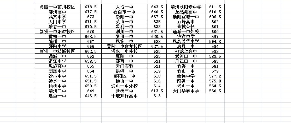 云学高三12月联考各校理科最高分分享！

2024年12月12日、12月13日，