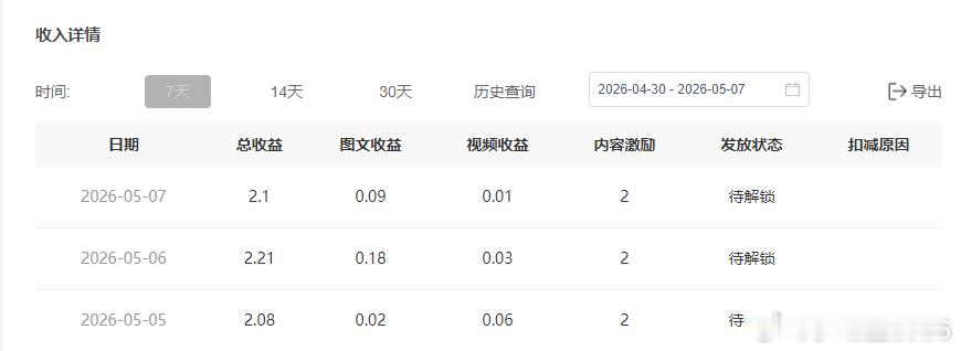 每天2块钱的快乐