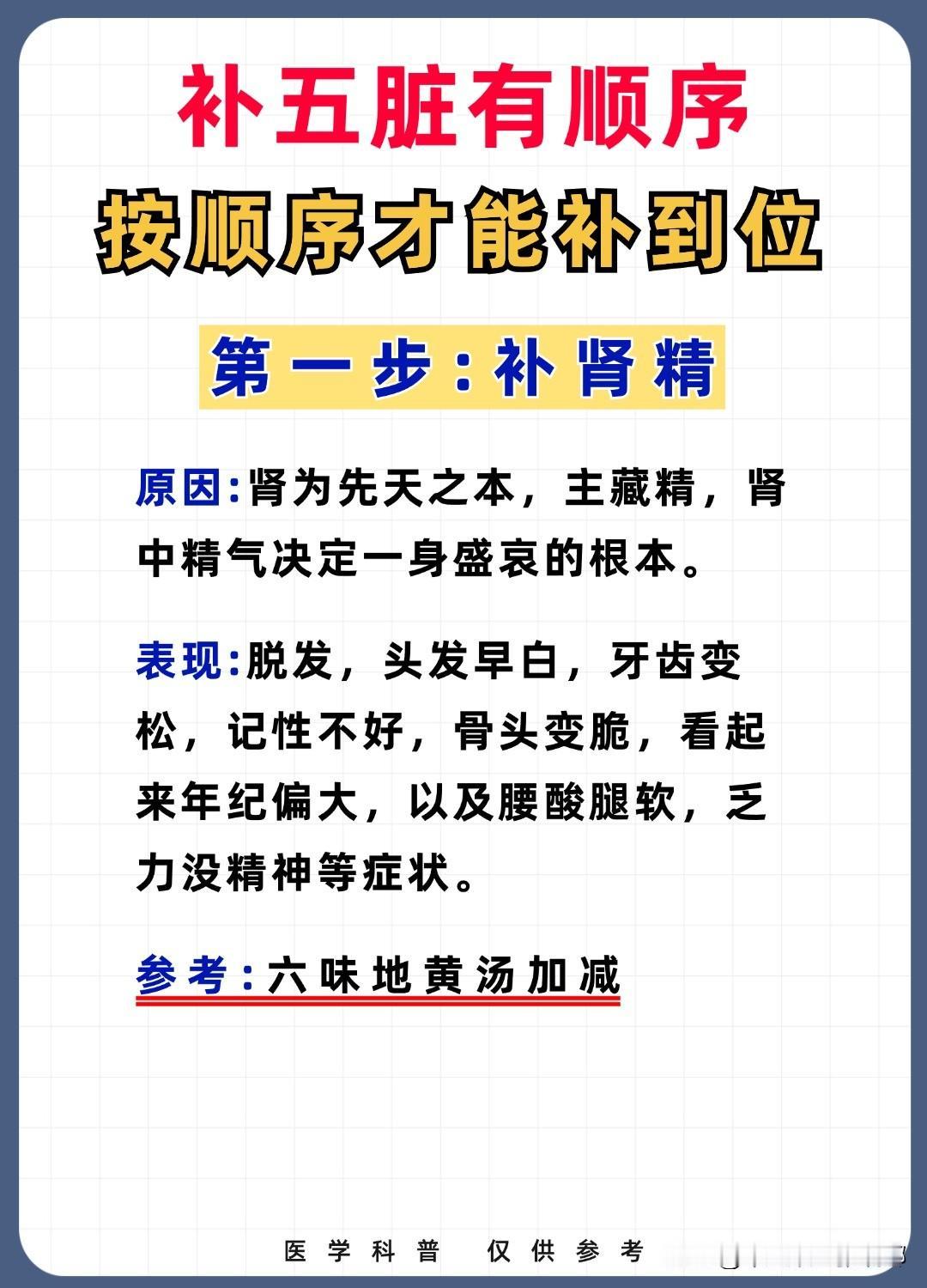 补五脏有顺序，按顺序才能补到位！！！#养生##中医##健康#