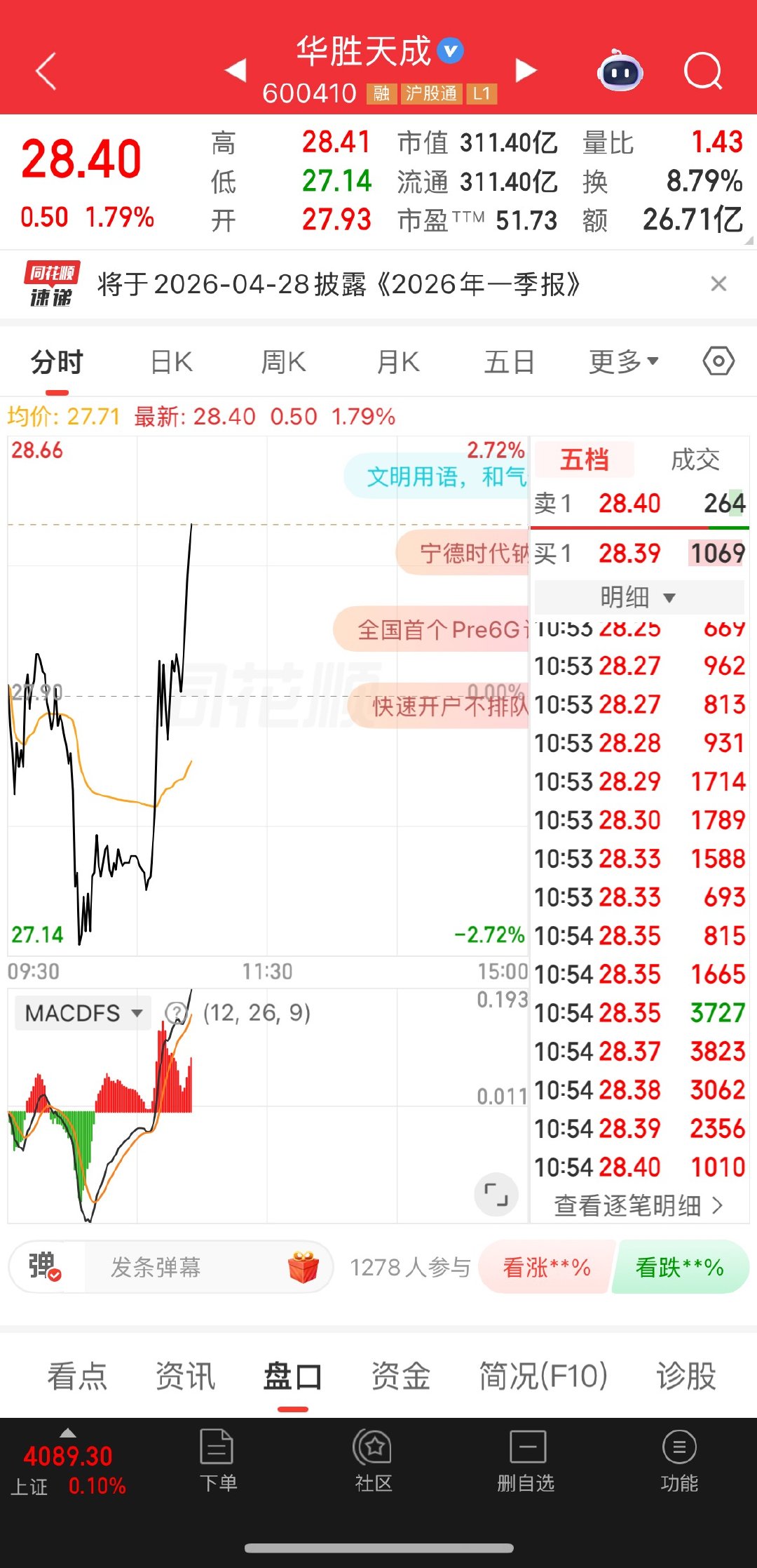 昨天，三郎怎么说的，今天小反弹看见的回复666 
