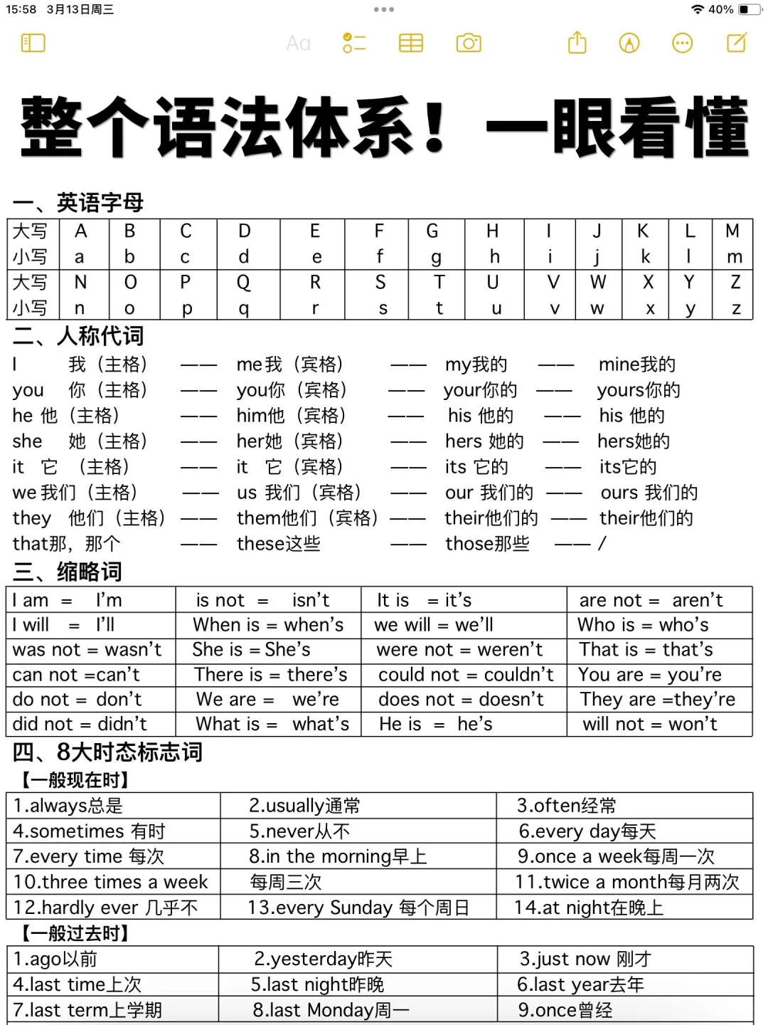 一次性全搞定英语语法！基础差救星！一眼懂！