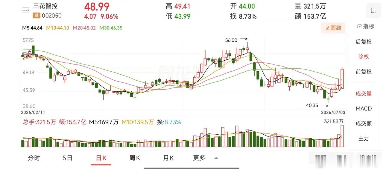 三花智控（002050）完整投资机会分析信息仅供参考，不构成投资建议核心定位：全