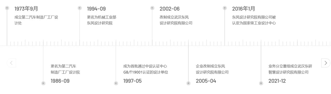 东研汽车科技集团有限公司，原名东风设计研究院有限公司，简称东风院或东研科技。由东