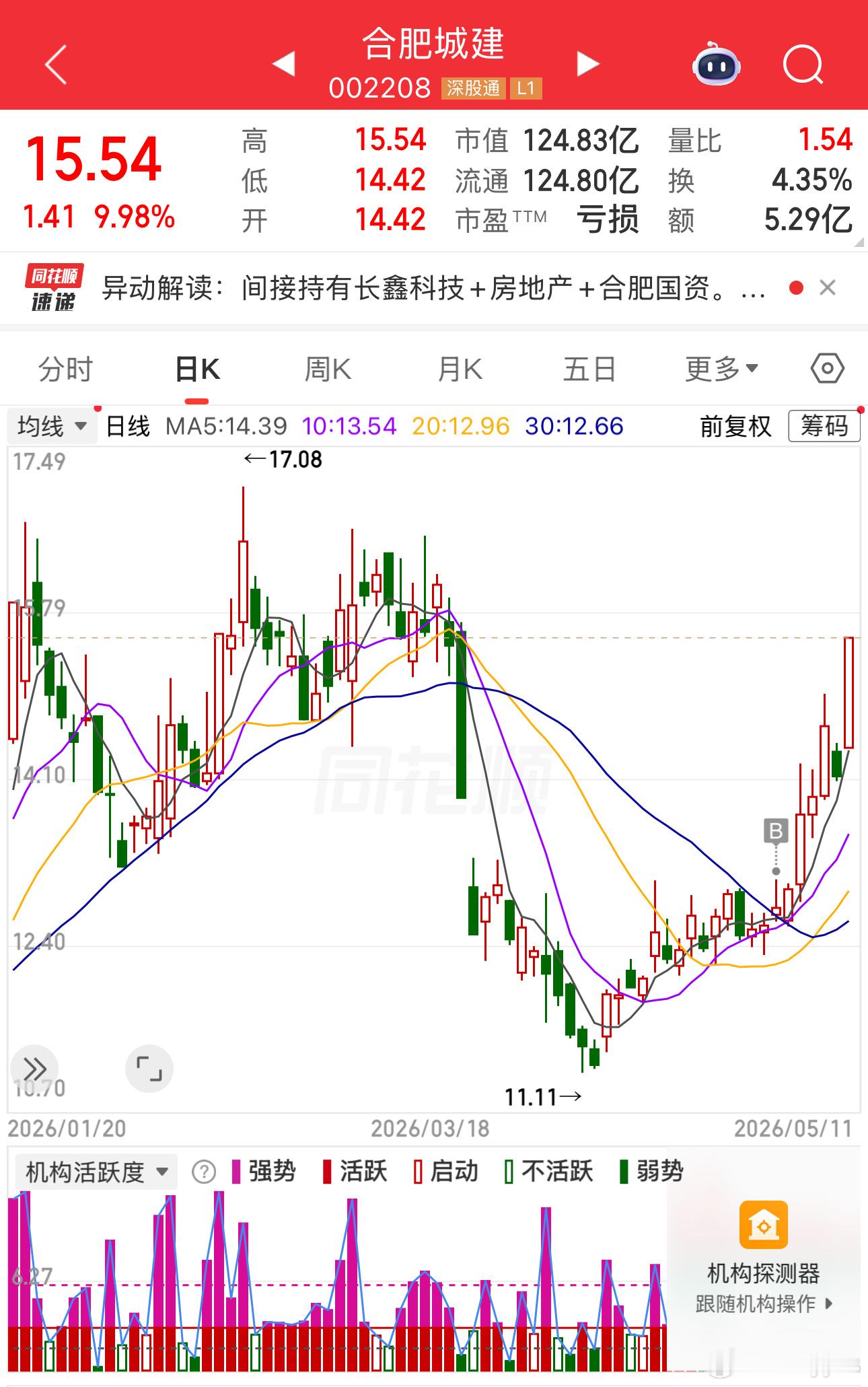 合肥城建：主营业务为房地产开发、城市更新与代建，参与过长鑫存储产业园项目周边的配