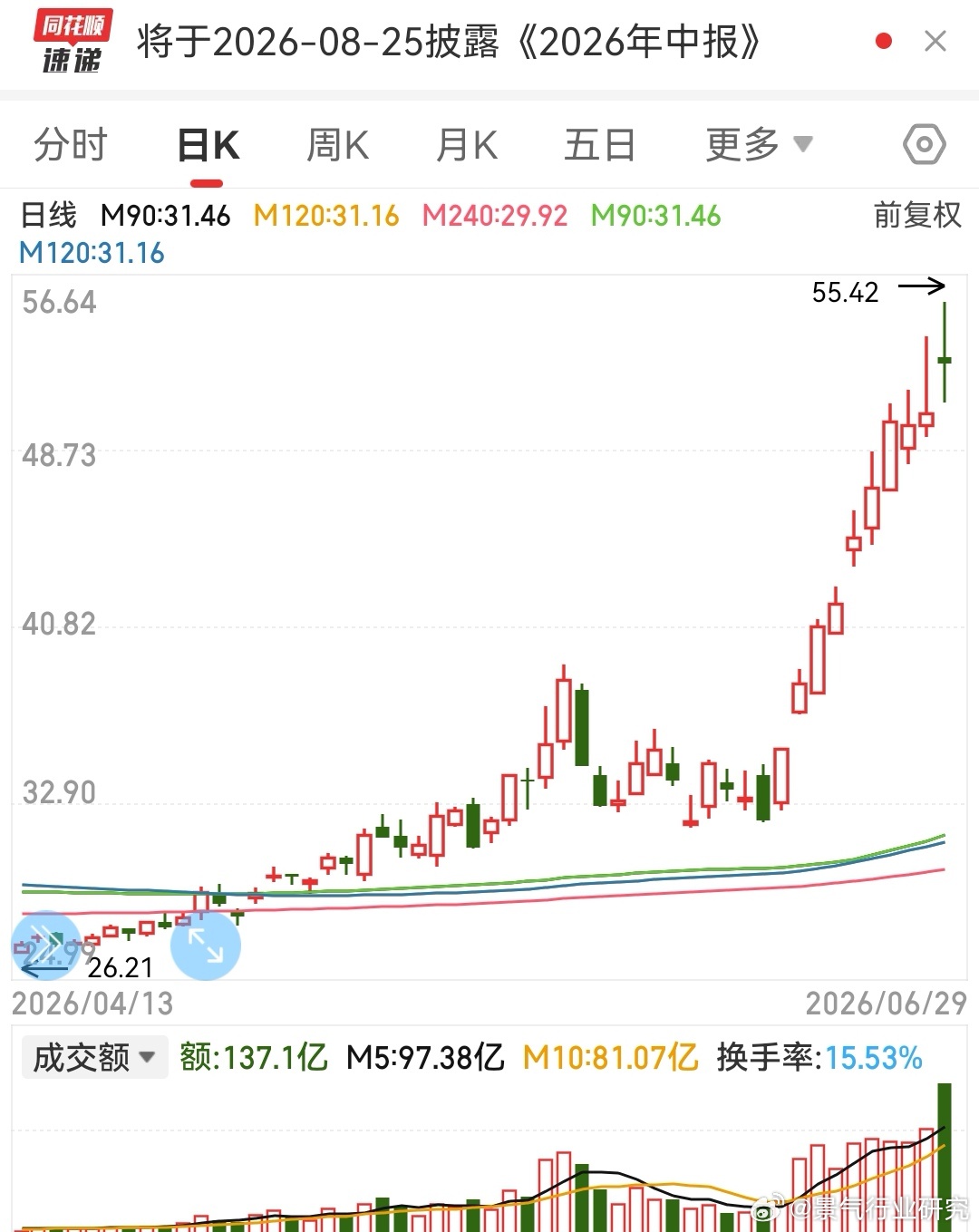 股市有没有快钱？有，而且很大。大行情来时，短时间内就可以有几十个百分点甚至几倍，