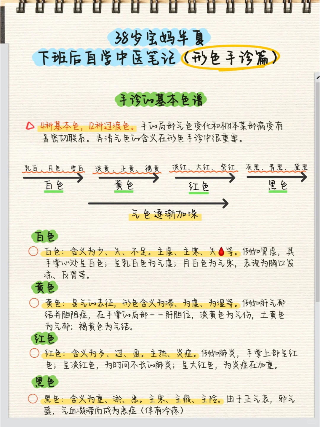 38岁宝妈零基础自学中医，这事儿靠谱吗？