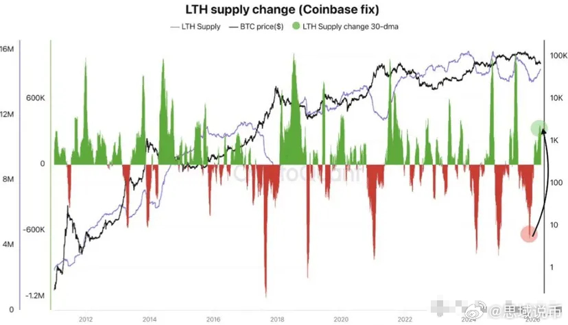 现在的盘面，跌不下去也拉不起来，难道是换手？现在打开行情软件，恐慌指数20多晃悠