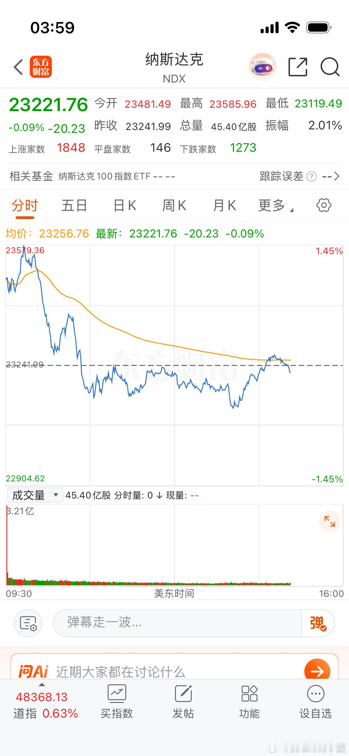 醒来看了一眼美股纳斯达克都翻绿了啊？ 