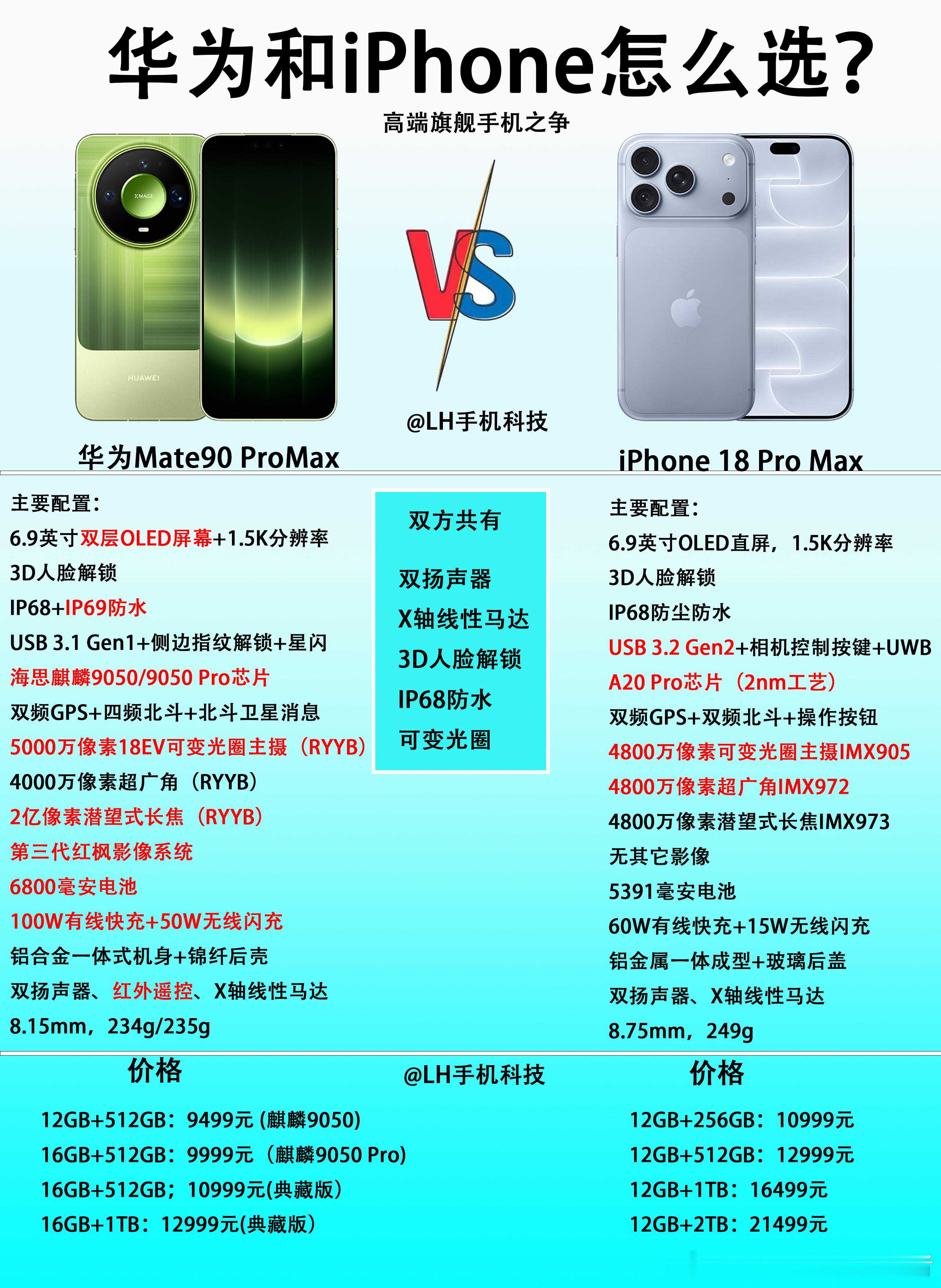 如果你有一万多元的预算，华为Mate90 Pro Max和iPhone18 Pr