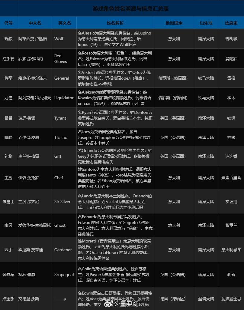 夜幕之下游戏代号砰砰夜幕之下公测 砰子起名真是内藏玄机啊啊！！起因是觉得有几个名