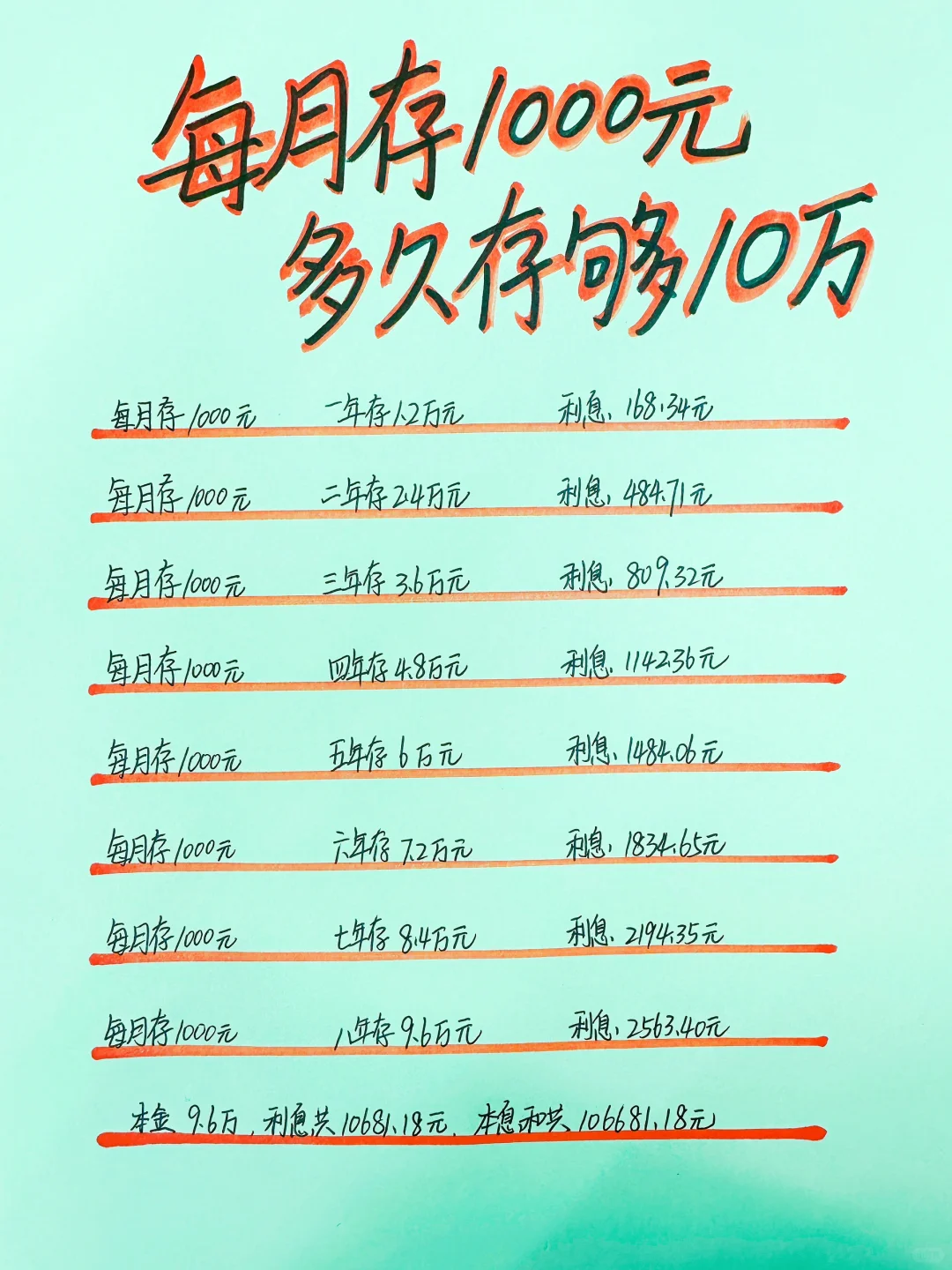 普通人每个月存1000元，多久能存够10万呢？