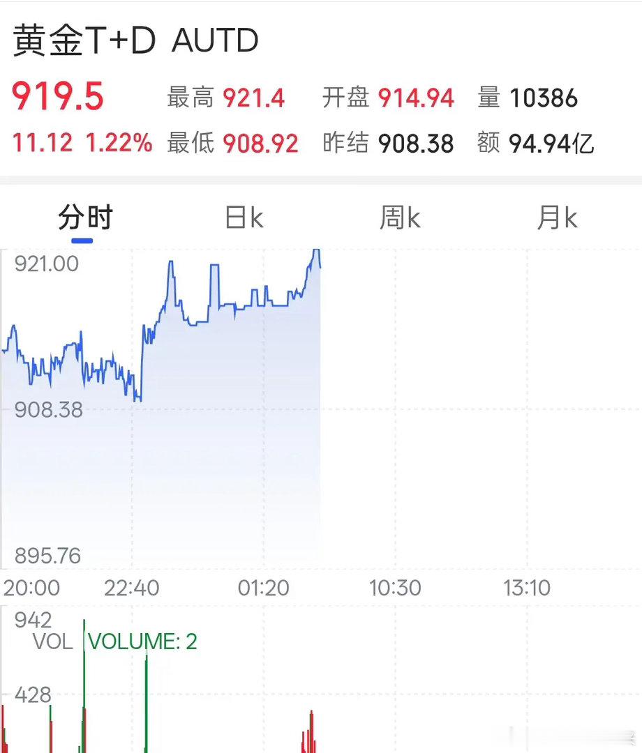 黄金 周末利好扎堆，看好几大板块。周一早6点到12点，全球将迎来重大节点，股市、