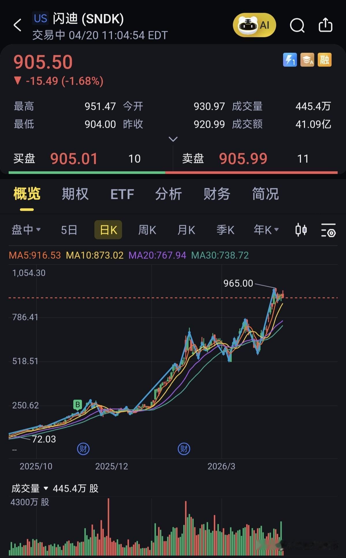 买美股一时爽，一直买一直爽。去年年底，我用美股的小账户的闲钱买了一个内存的股，没