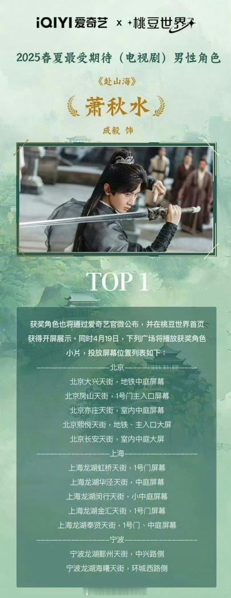 成毅《赴山海》萧秋水成为2025春夏最受期待电视剧男性角色第一名 ​​，据说快要