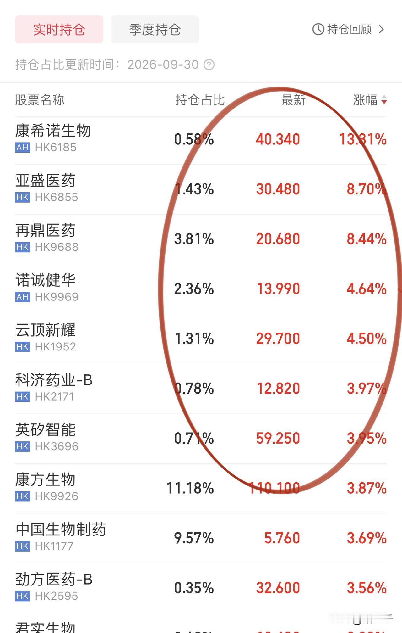 今天港股创新药唱独角戏！
康方生物、诺诚键华、康希诺辨识度高，
隔夜美股PCVX