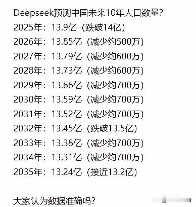 Deepseek预测未来10年的人口数量，逐年减少啊。而且为什么只预测到2035