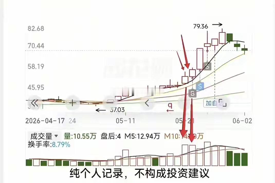 两套尾盘高盈亏比选股模型，收盘10分钟筛选次日潜力标的很多散户习惯盘中频繁交易，