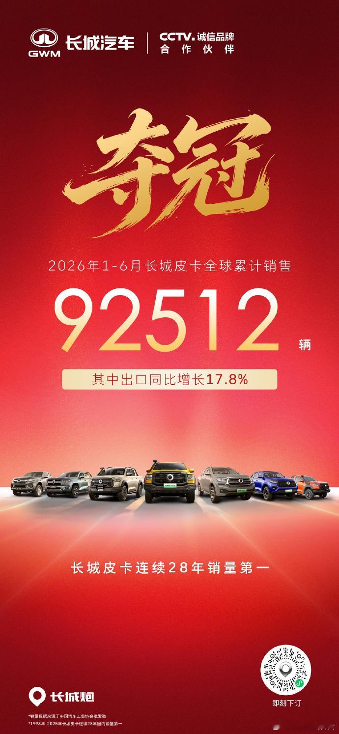 长城皮卡1-6月全球累计销售92512辆长城皮卡1-6月全球累计销售92512辆