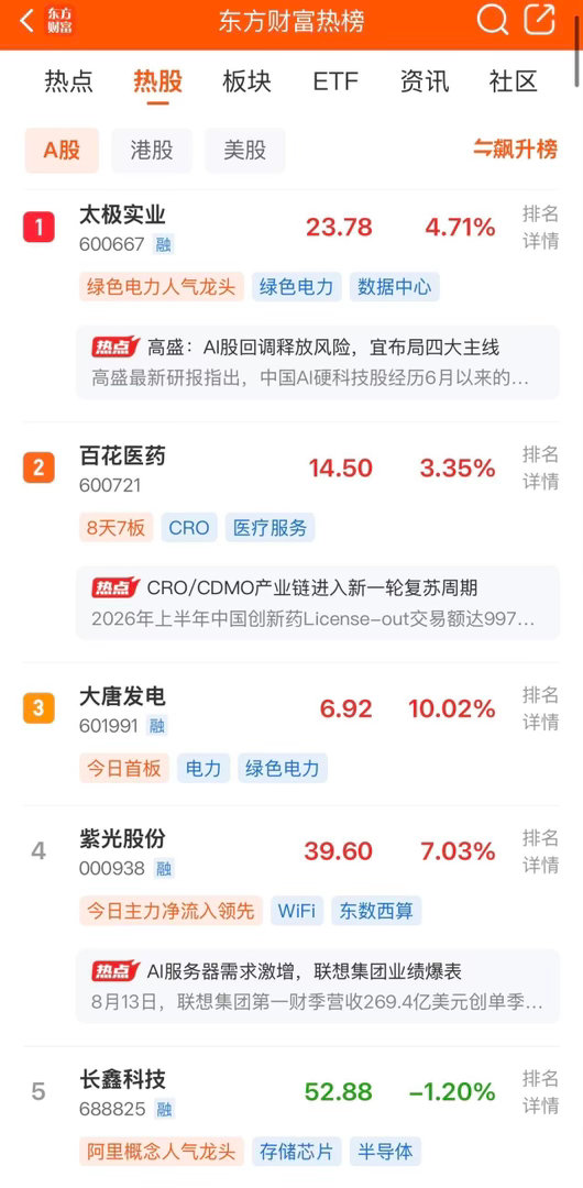 2026年8月13日，各大股吧前十热股:淘股吧: 1.百花医药 2.毕得医药 3