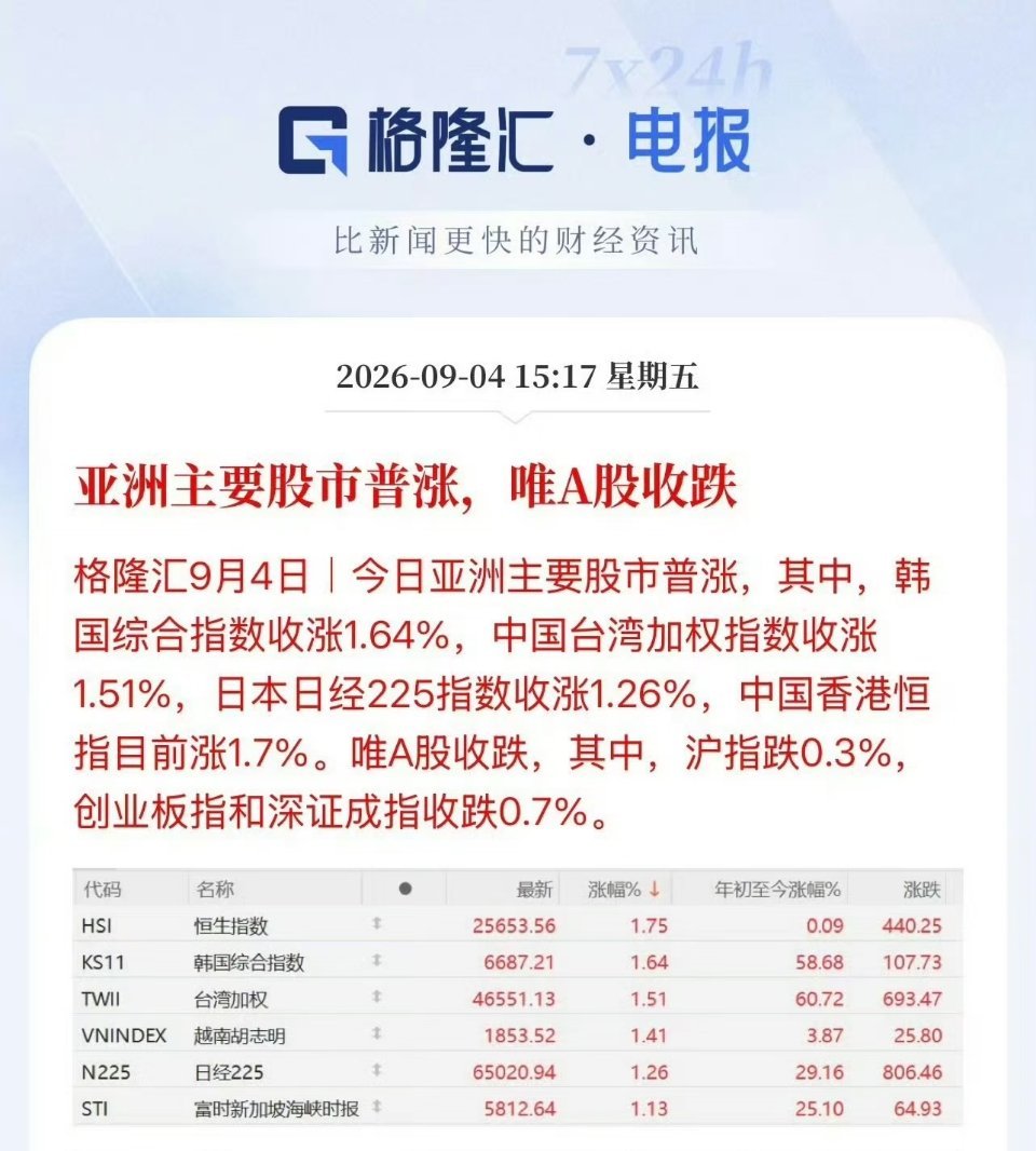 原来外边没有下雨，甚至阳光明媚。[泪] ​​​