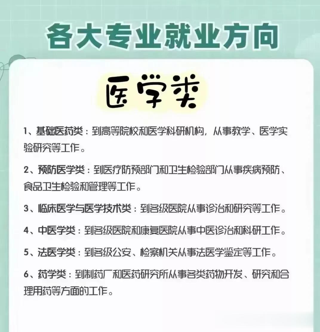 理学类，工学类，医学类的就业方向！24个大学专业，就业的方向，就业的参考！24个