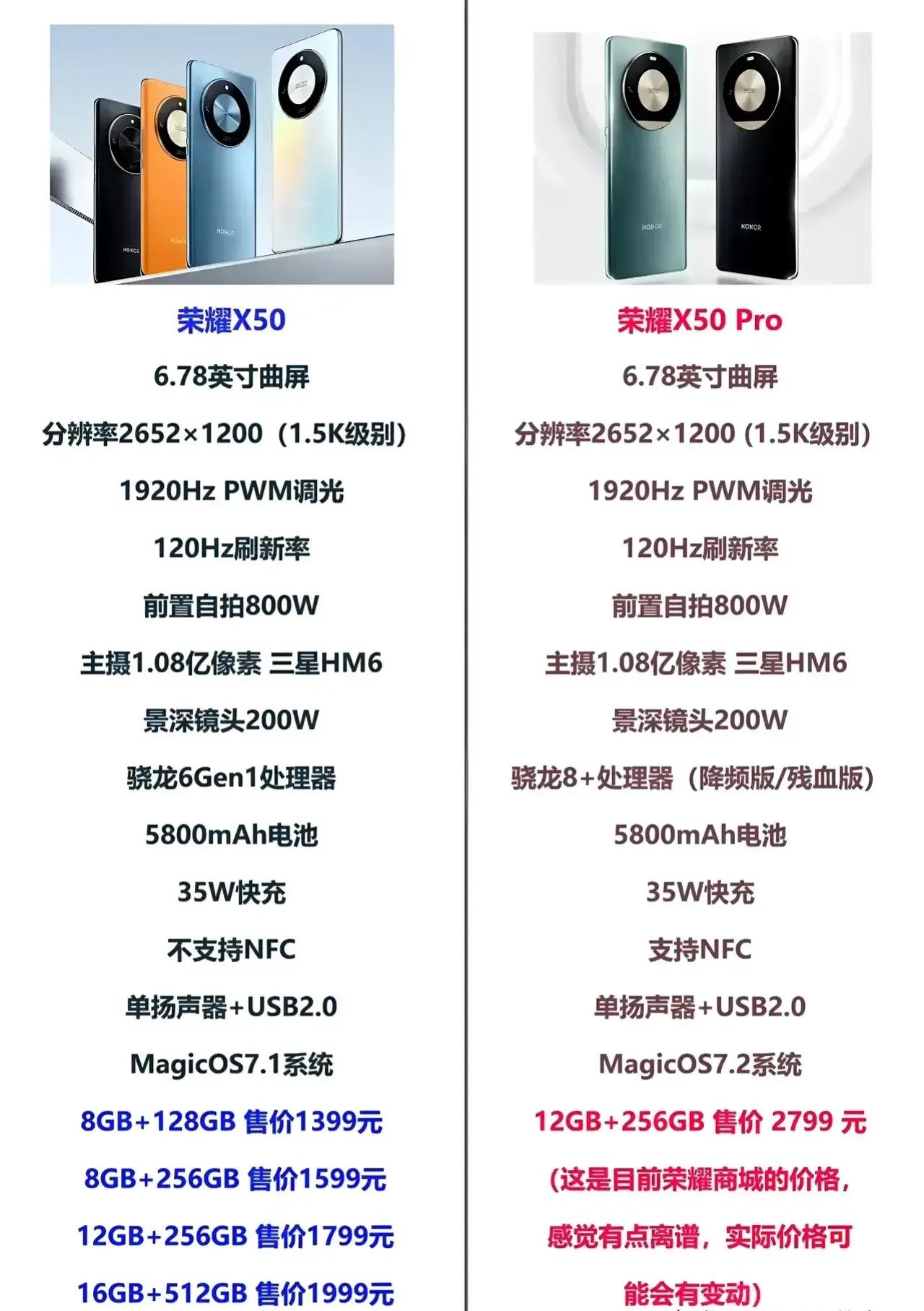 荣耀X50和即将发布的荣耀X50 Pro的配置区别，最大的区别应该就是处理器了。