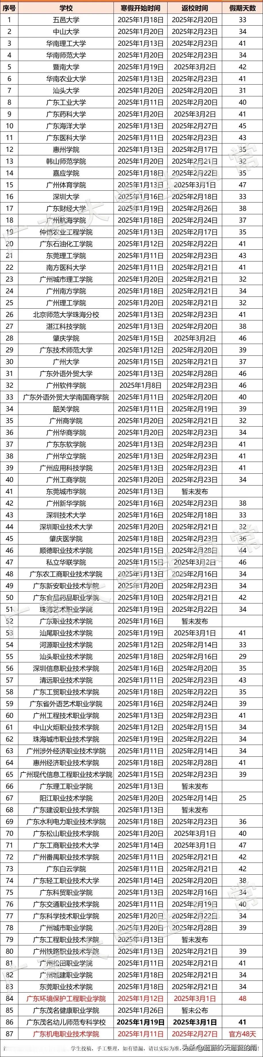 广东高校最新寒假时间安排，来了！你的大学什么时候放假？快来看看吧～