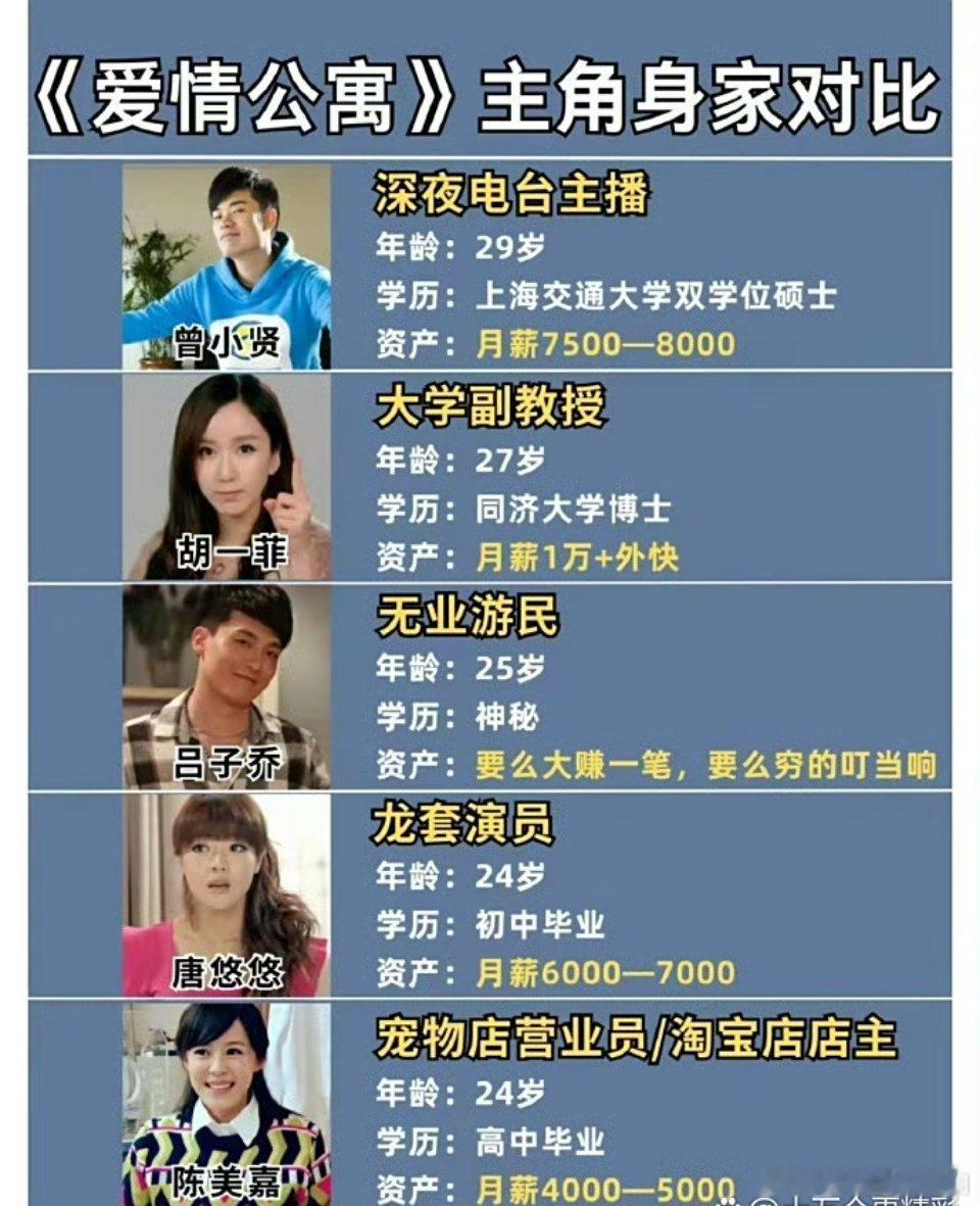 如果在现实中《爱情公寓》的主角们从收入来看根本不可能住在一起吧？ ​​​