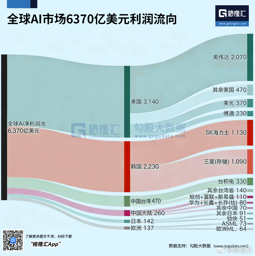 AI利润分布图a股